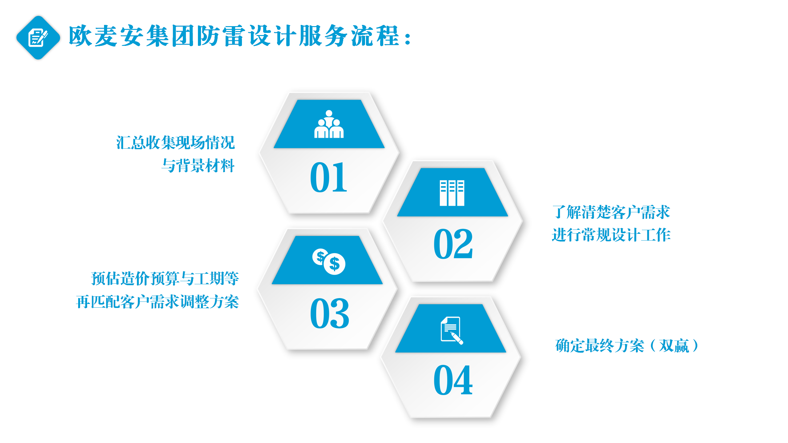 欧麦安集团防雷设计服务流程图