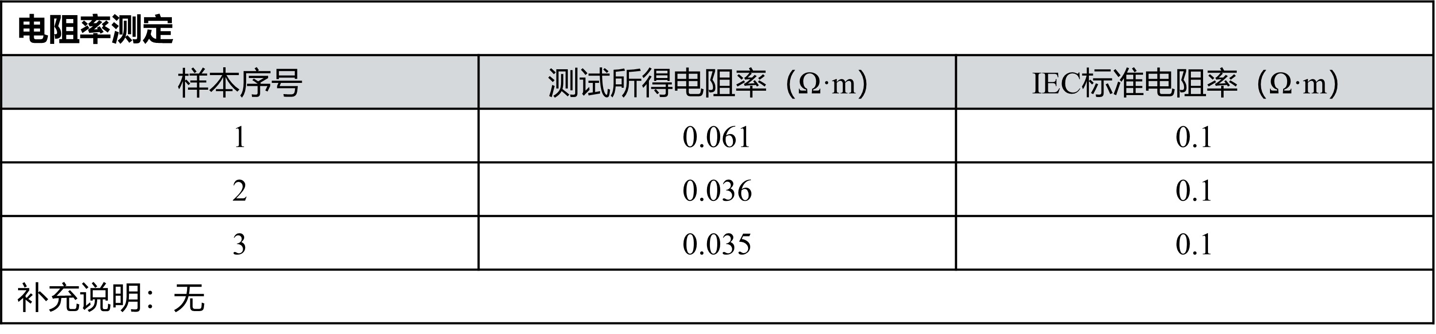 防雷接地产品技术规格