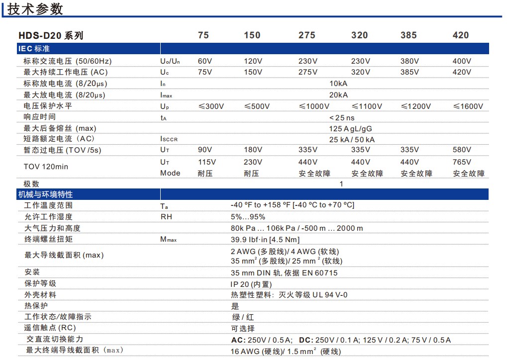 Surge Protection Device