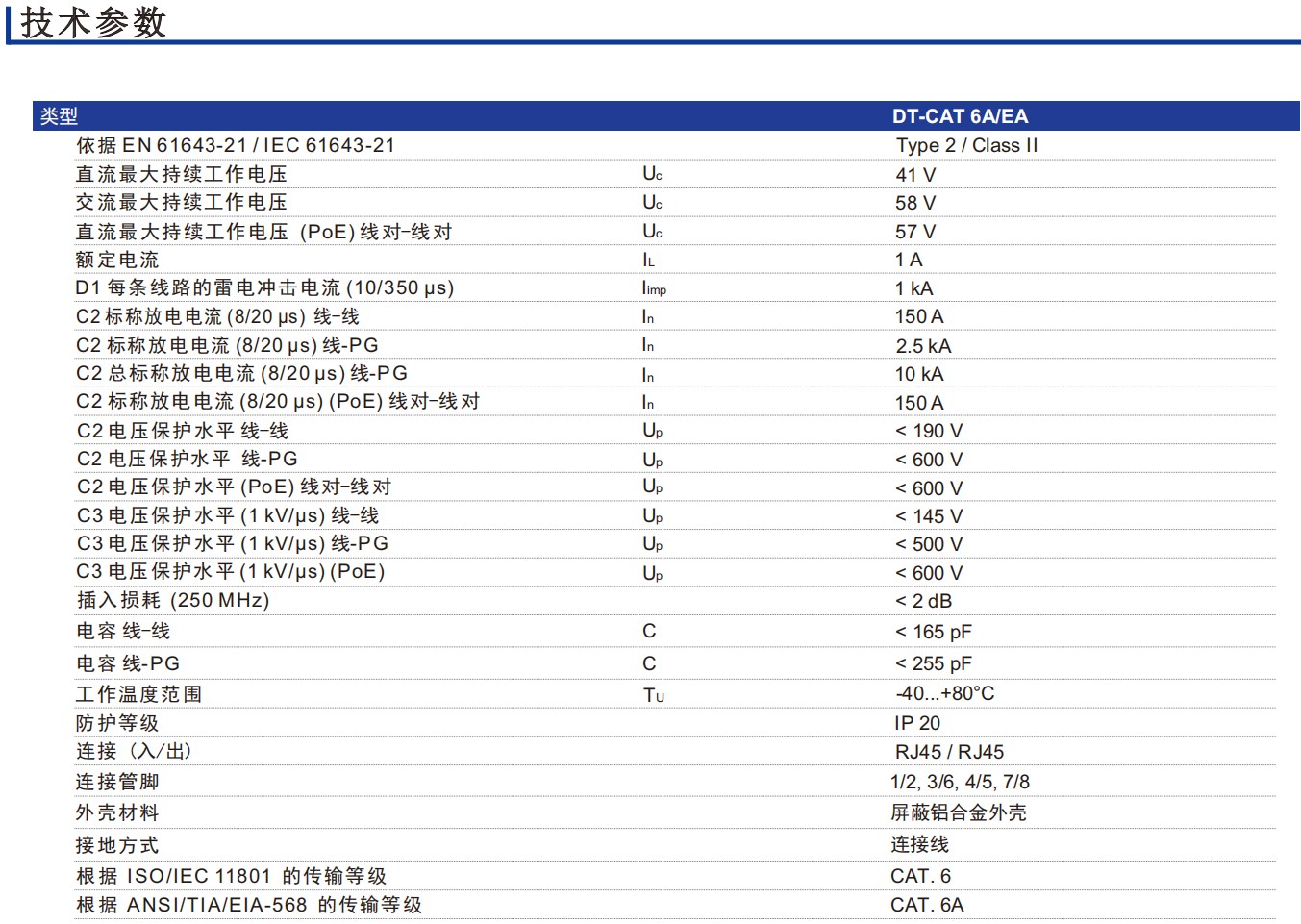 PoE Surge Protector HDXRJ45-CAT 6A