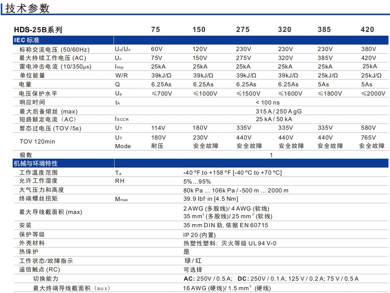 HDS-25B Surge Protection Device