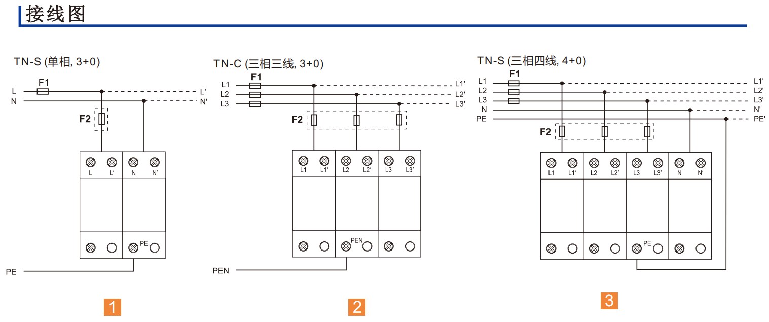 HDS-25B Surge Protection Device