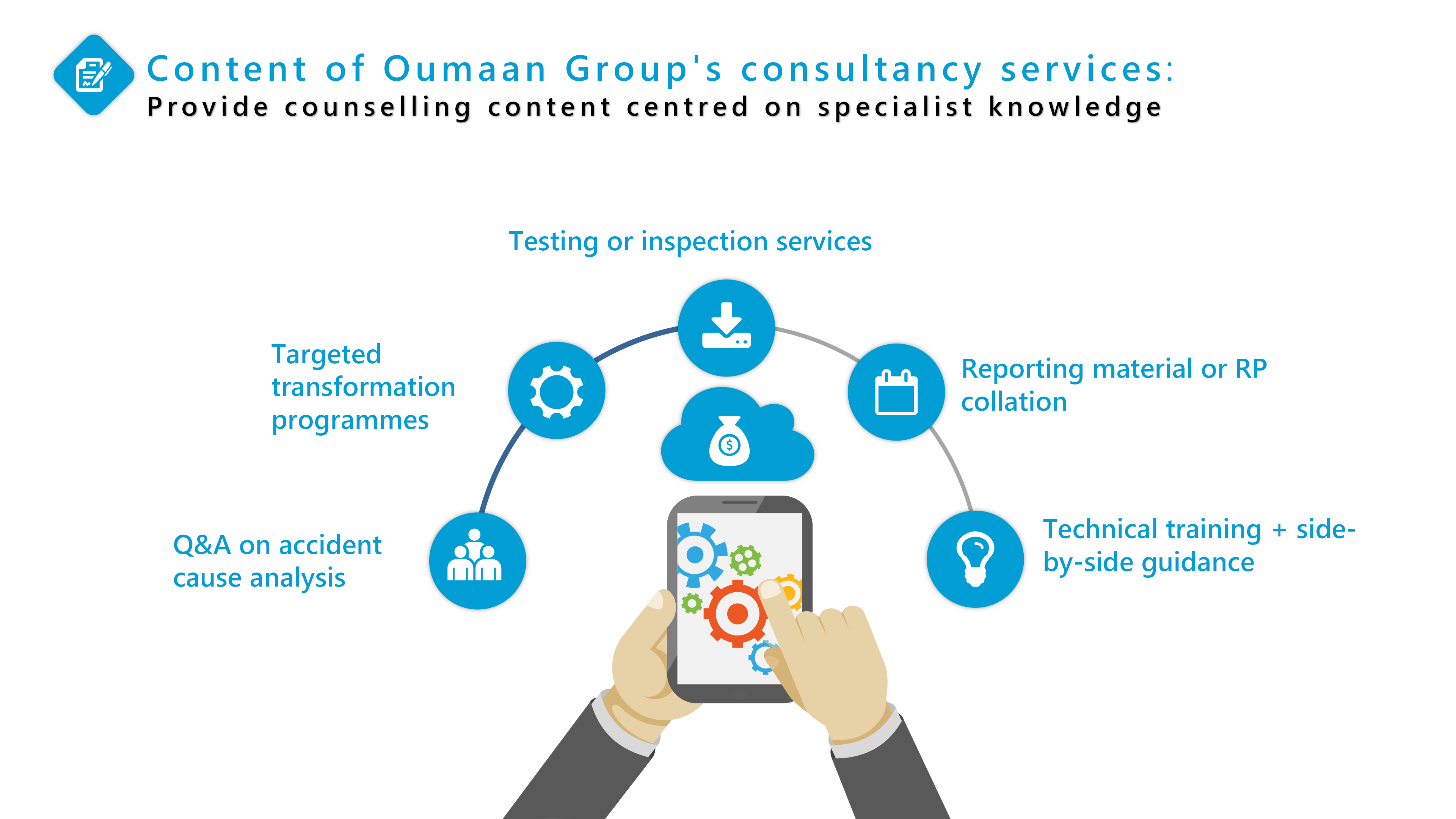 Flowchart Of Oumaan Group's Consulting Services