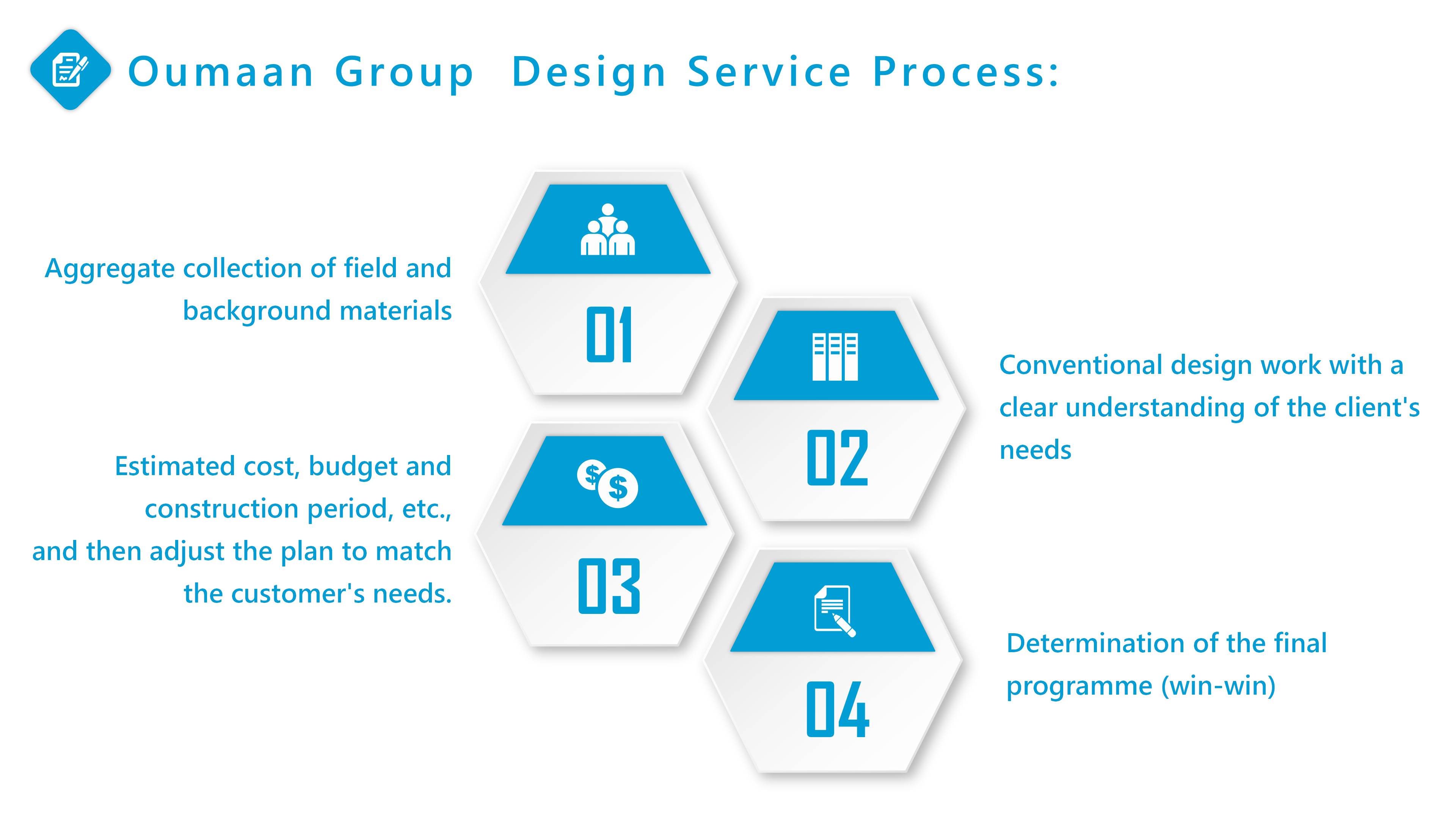 Flowchart of Oumaan Group's Lightning Protection Design Services