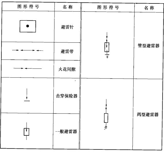 避雷器符号