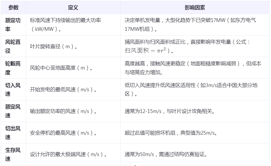 核心参数定义与意义