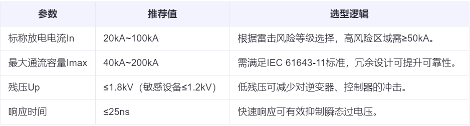 光伏防雷装置厂家有哪些