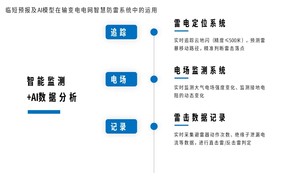 HD-LDL雷电在线监测系统