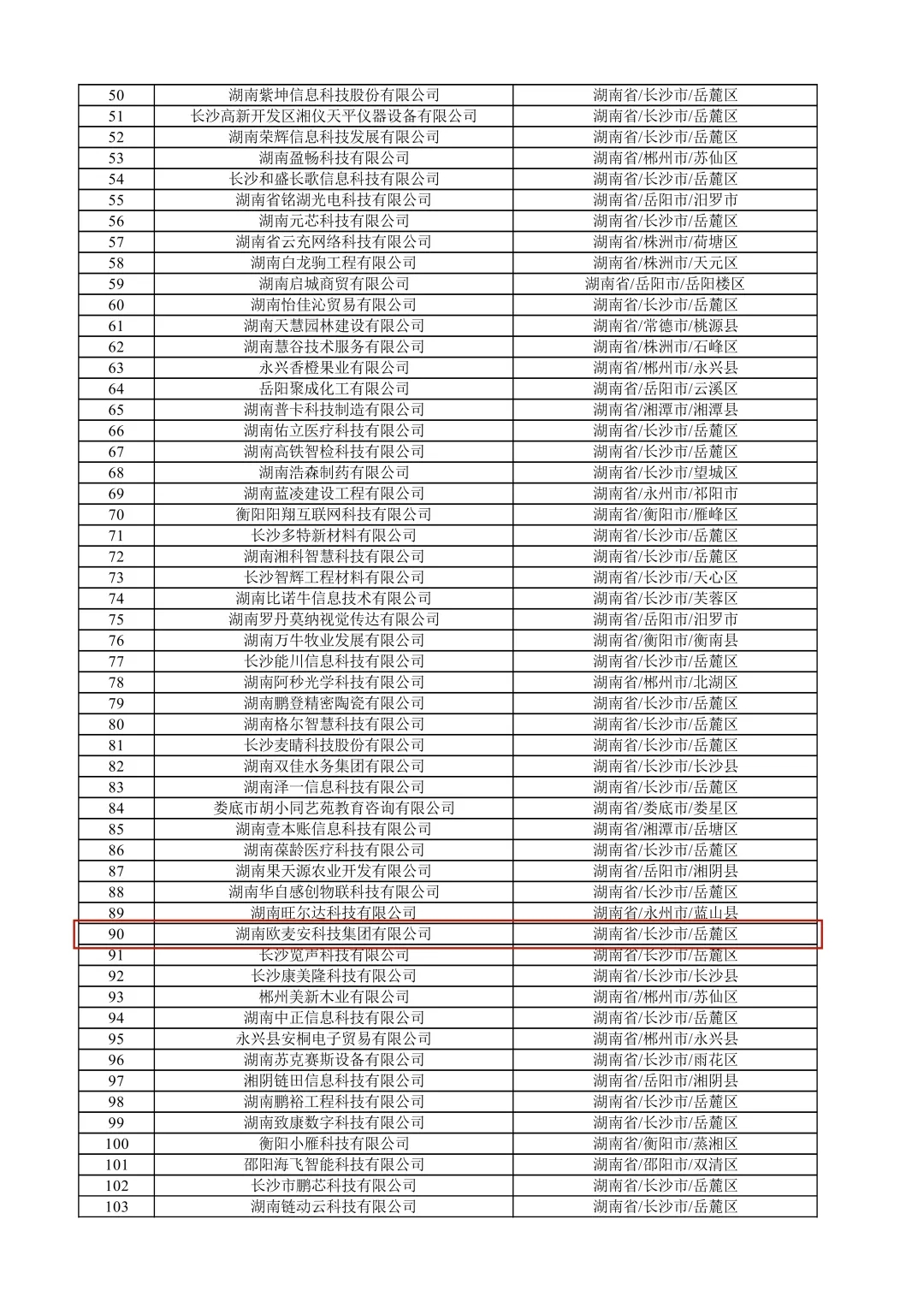 喜讯！关于湖南省2025年第二批拟入库科技型中小企业名单公示，欧麦安入选！