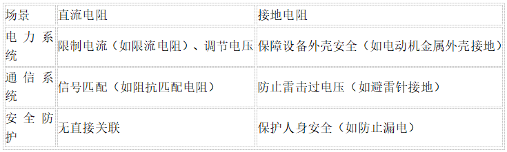 直流电阻和接地电阻的区别