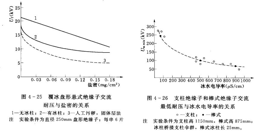 “拉尼娜”寒流来袭,线路绝缘子覆冰、覆雪,解决办法来了!