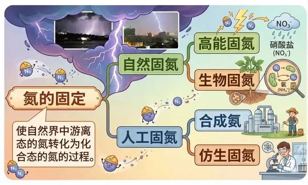 雷电高发季如何保平安