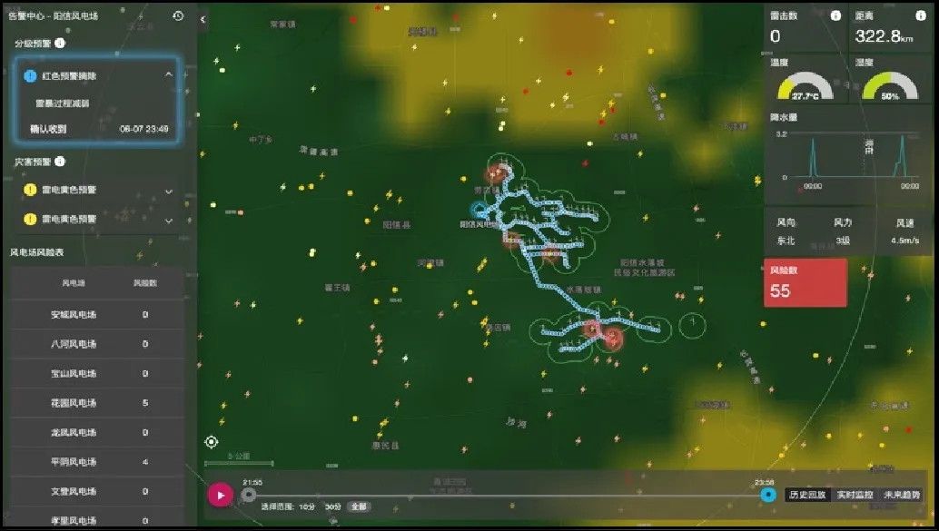 雷电在线监测系统