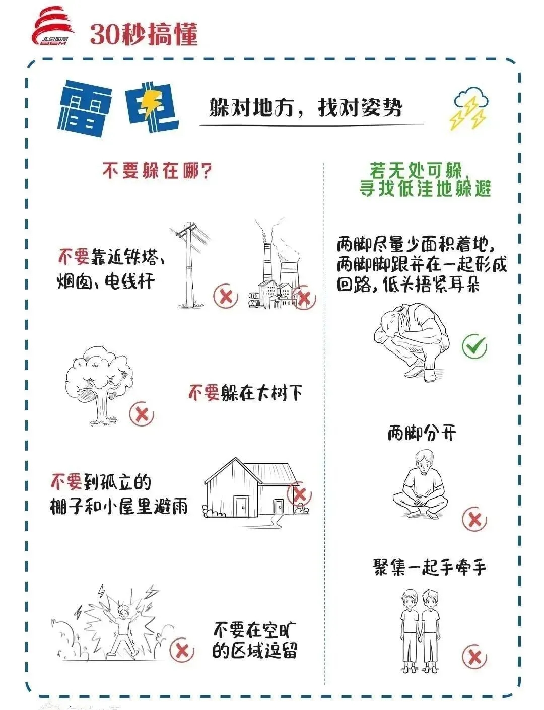 高温雷暴多发季，这些防雷防火要点必看！