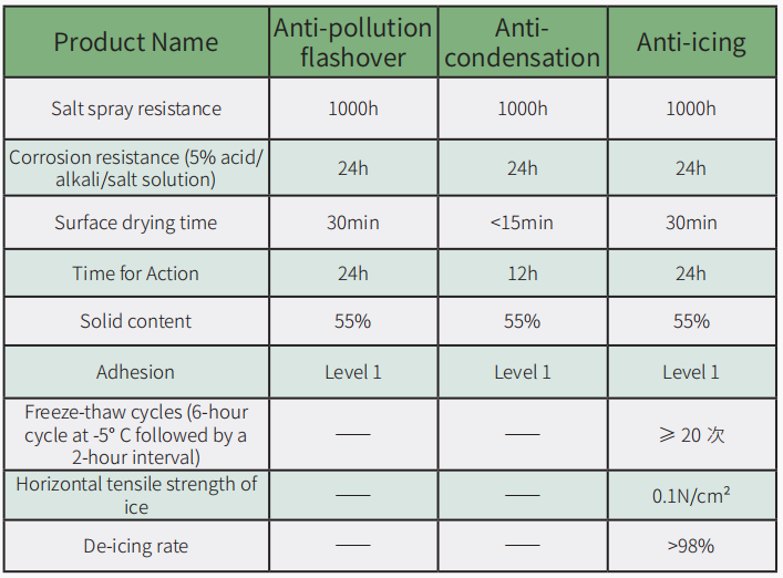 DSAN Superhydrophobic Coatings