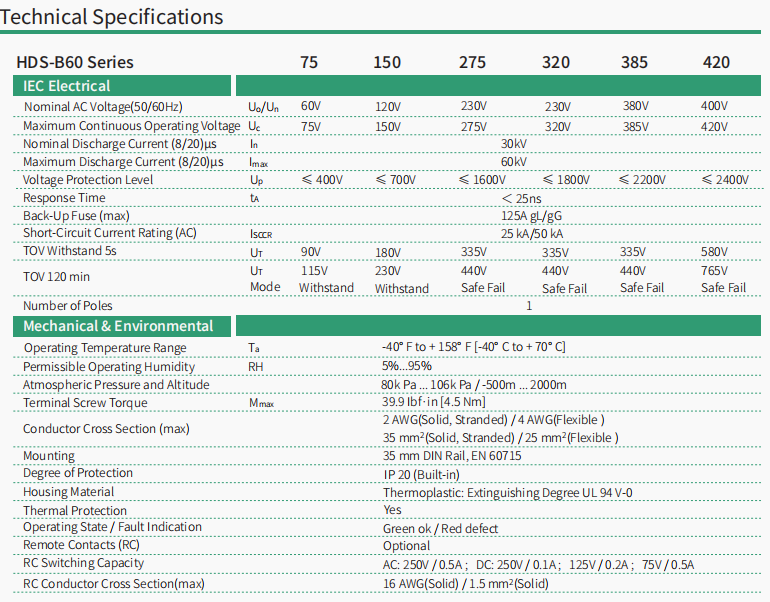 HDS-25B、B60 Surge Protection Device/SPD