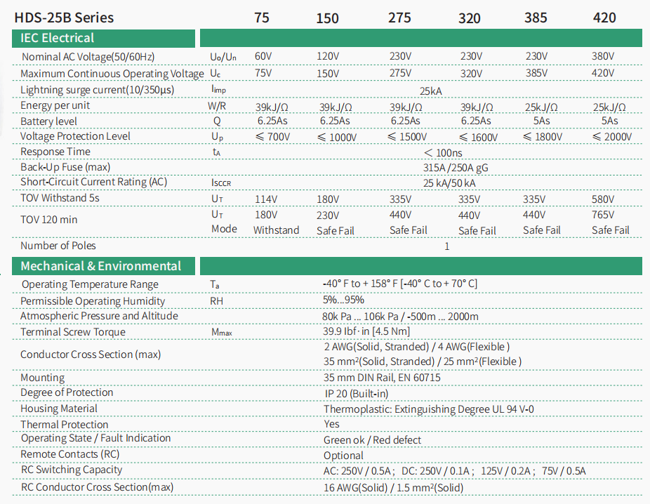 HDS-25B、B60 Surge Protection Device/SPD
