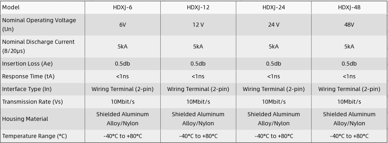 Data Line Signal Surge Protectors HDXJ-6, HDXJ-12, HDXJ-24