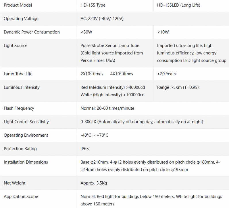 Main Technical Parameters of the Intelligent Aviation Obstruction Light