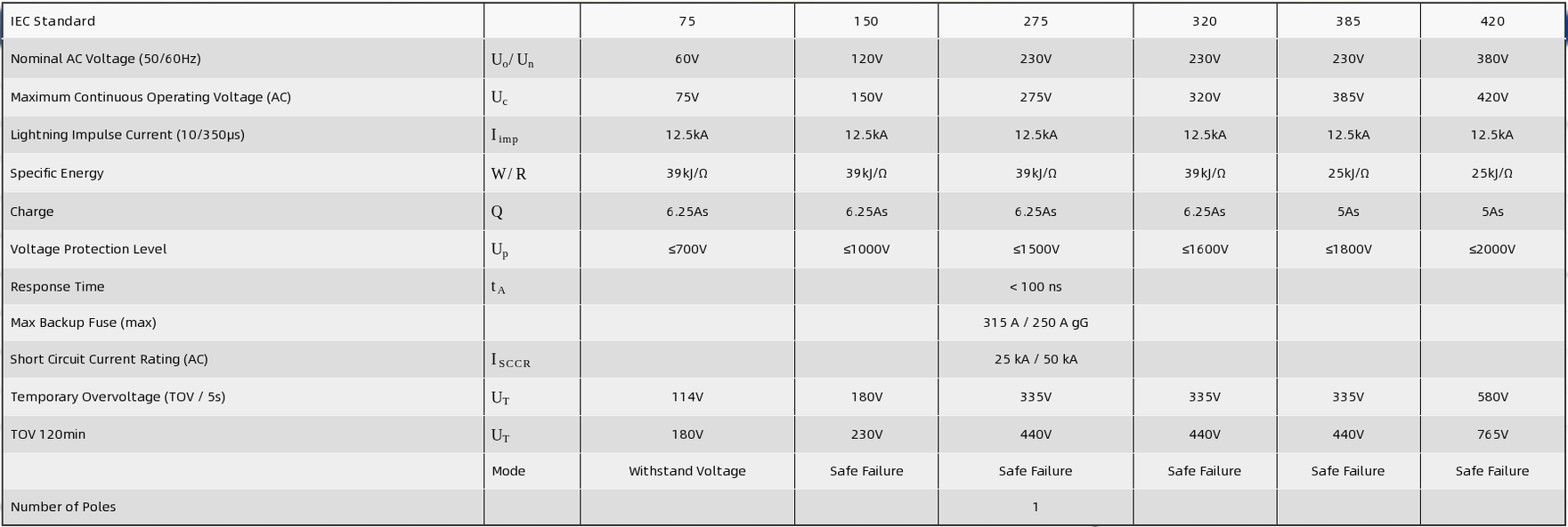 HDS-12.5B Surge Protective Device/SPD