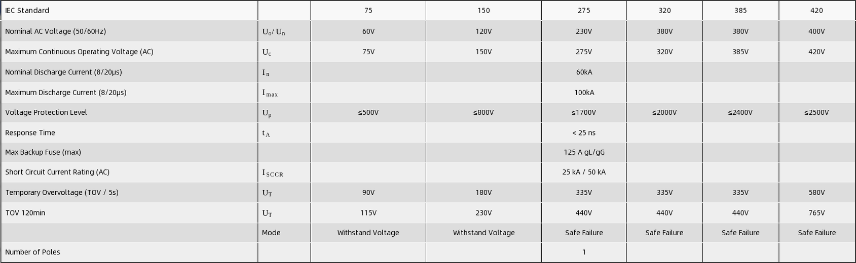 HDS-B100,15B Surge  Protective Device/SPD