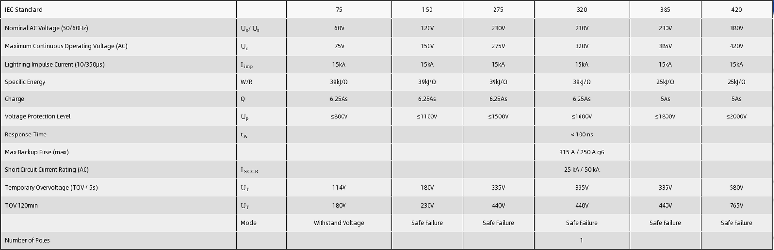 HDS-B100,15B Surge  Protective Device/SPD