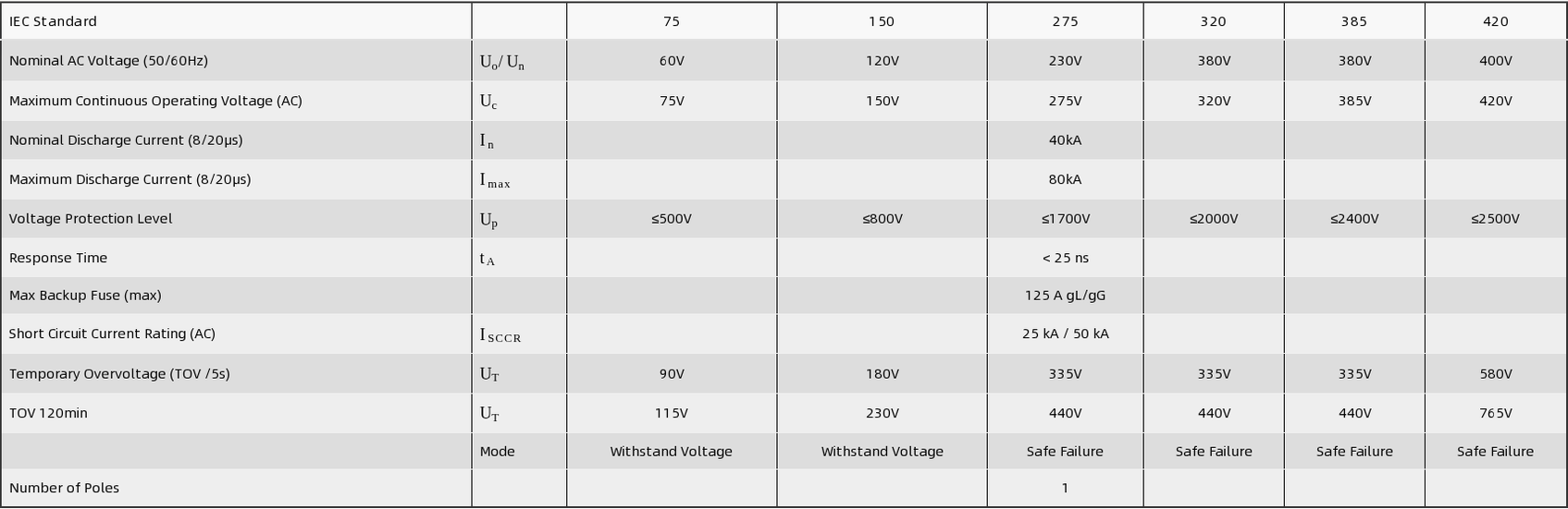 HDS-B80 Surge Protective Device/SPD