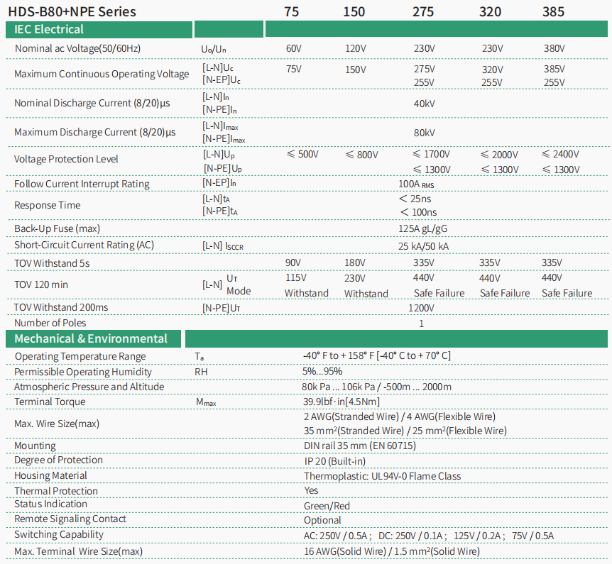 HDS-B80 Surge Protective Device/SPD